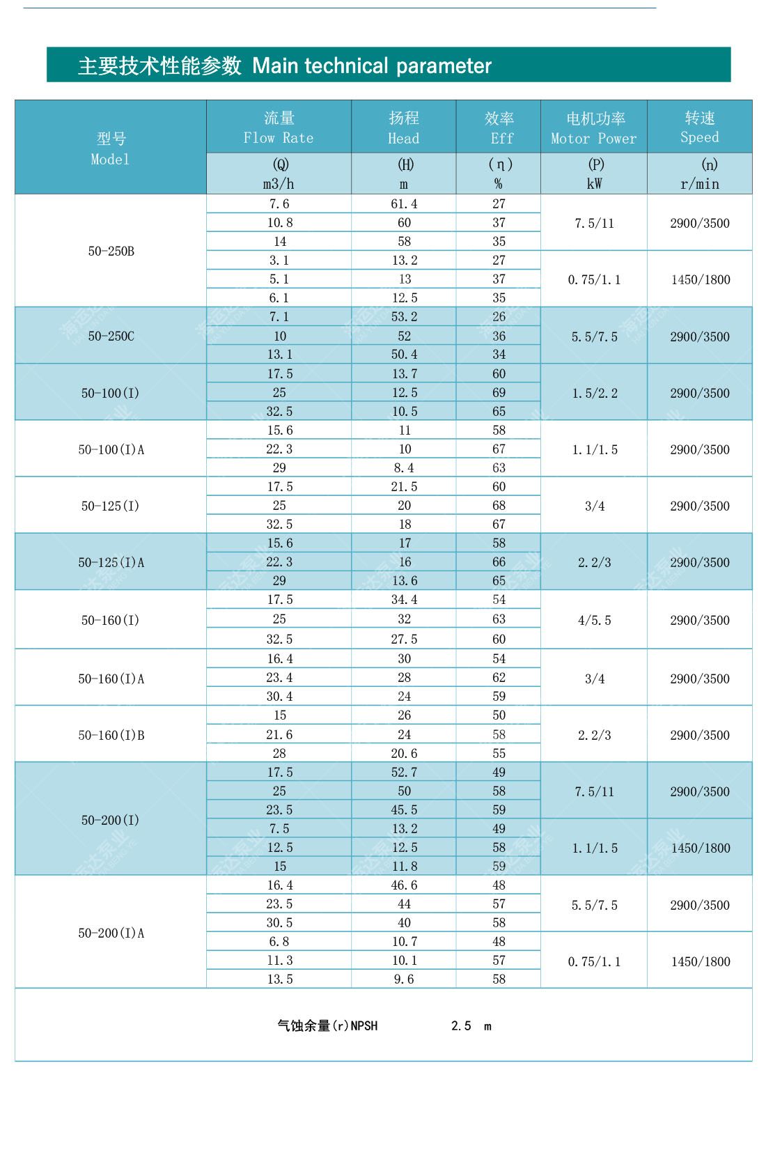 _0024_PVH.PVHW.CLH立卧式离心泵.jpg