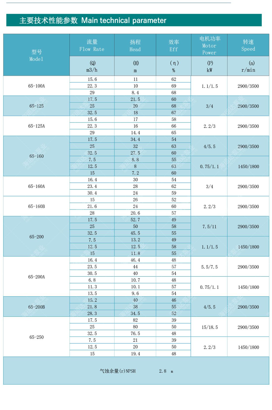 _0022_PVH.PVHW.CLH立卧式离心泵.jpg