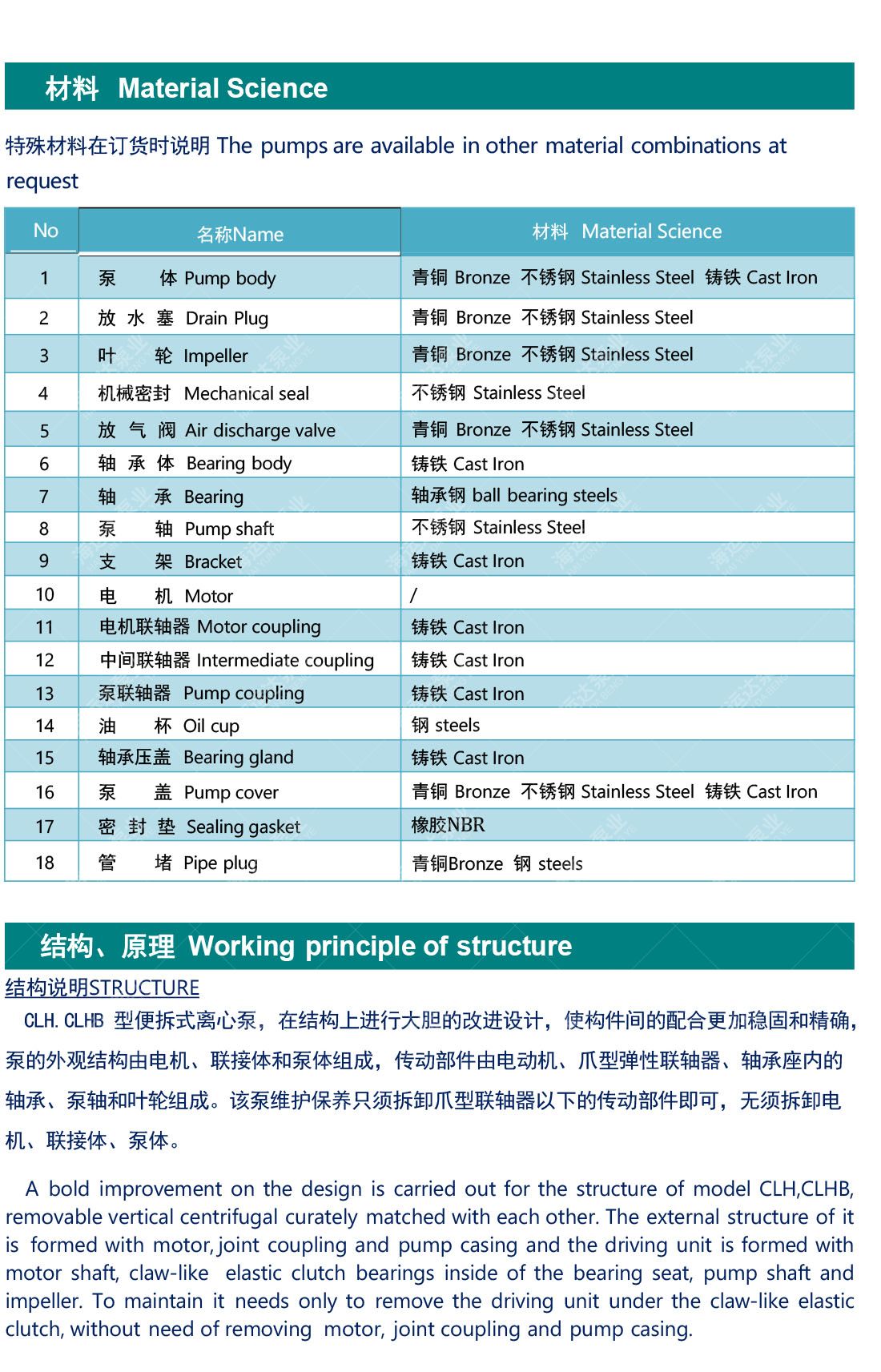 _0010_PVHB船用立式离心泵.jpg