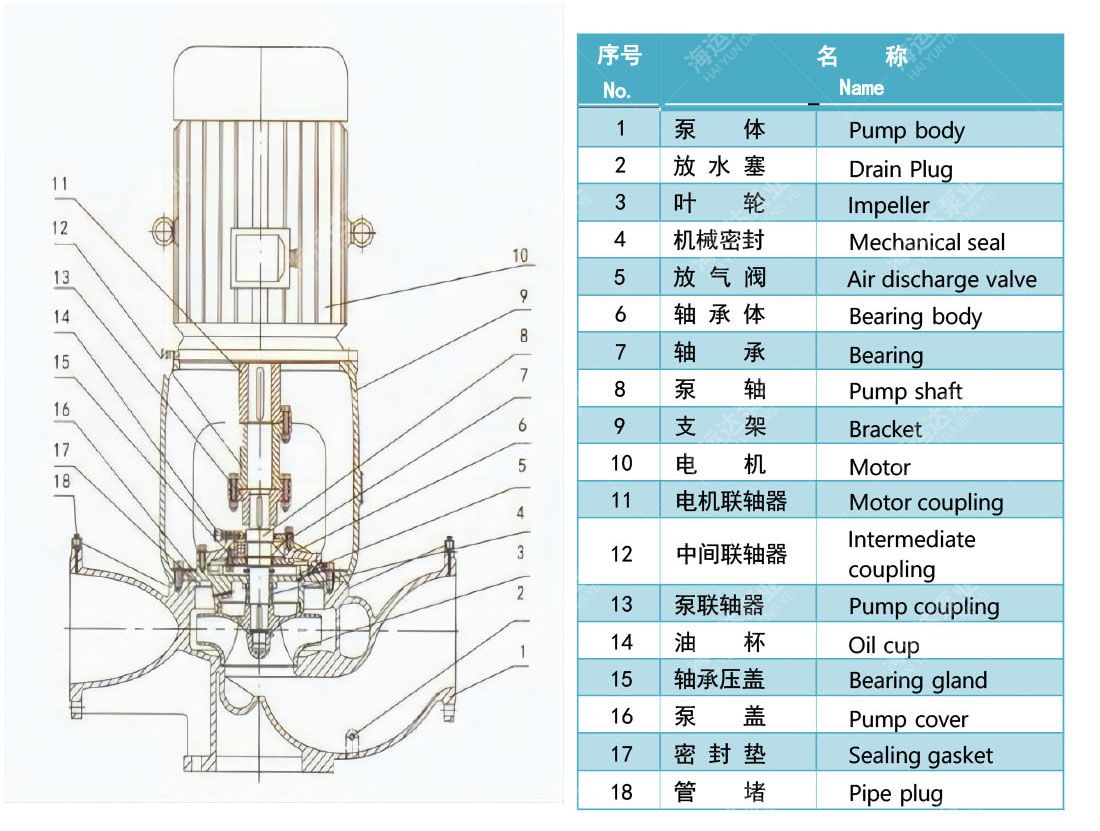 _0009_PVHB船用立式离心泵.jpg