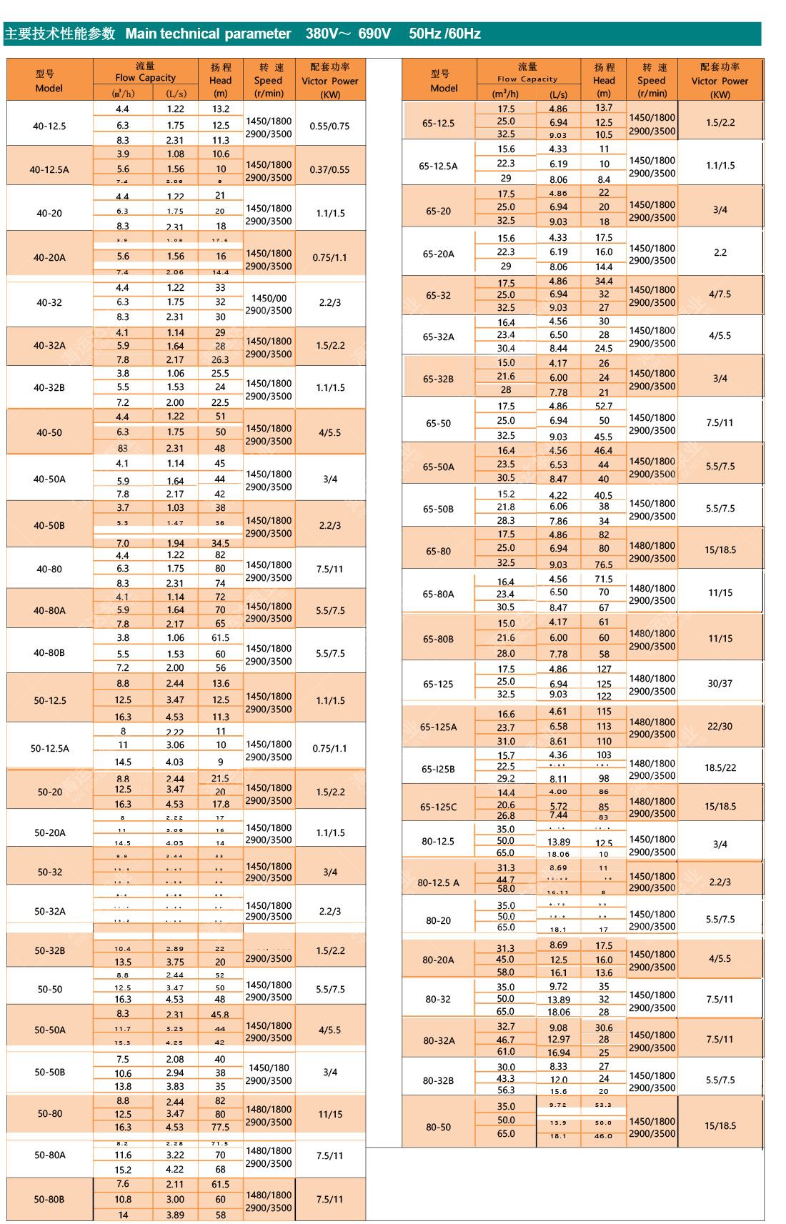 _0007_PVHB船用立式离心泵.jpg