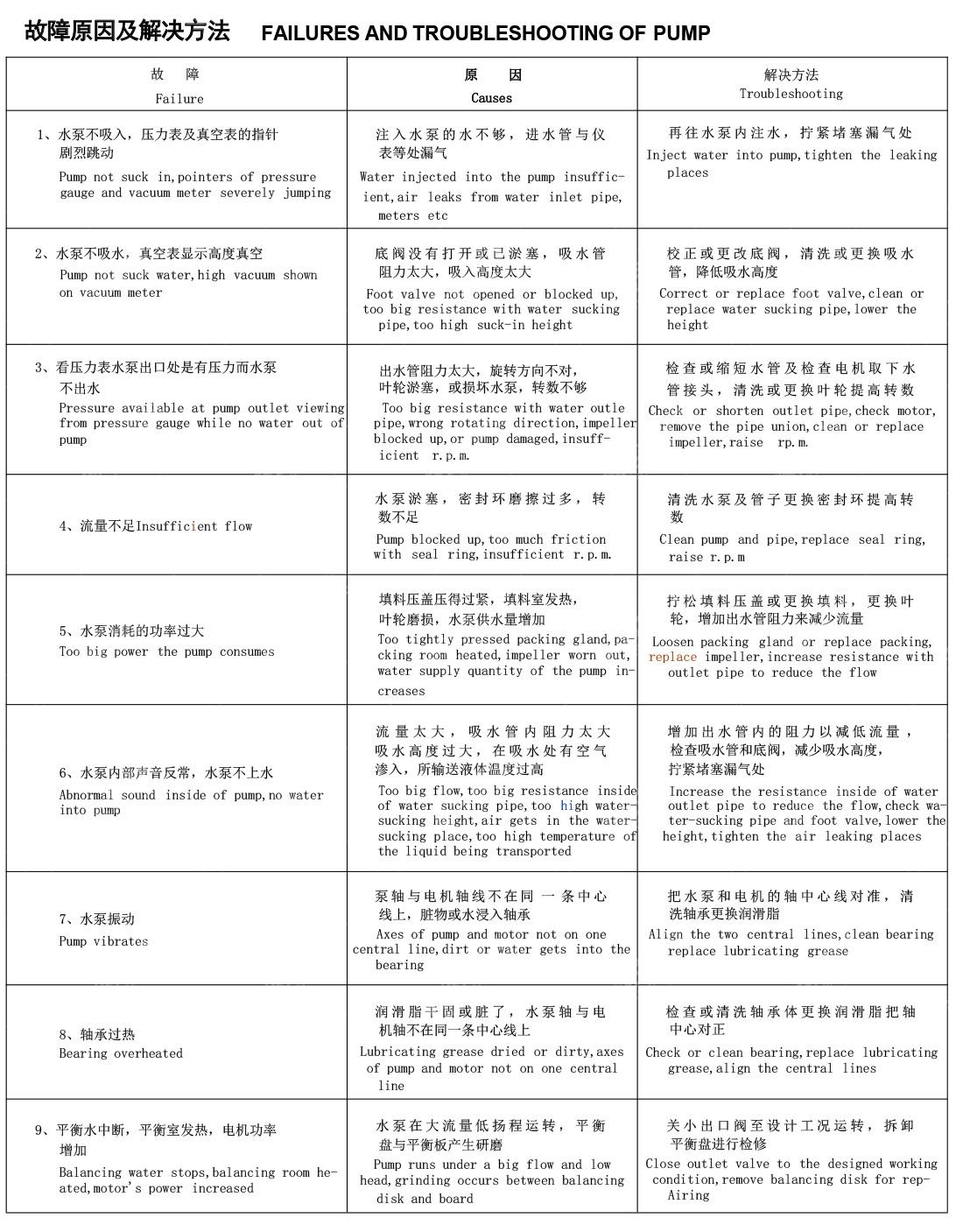 _0010_D.DG船用锅炉给水泵(1).jpg